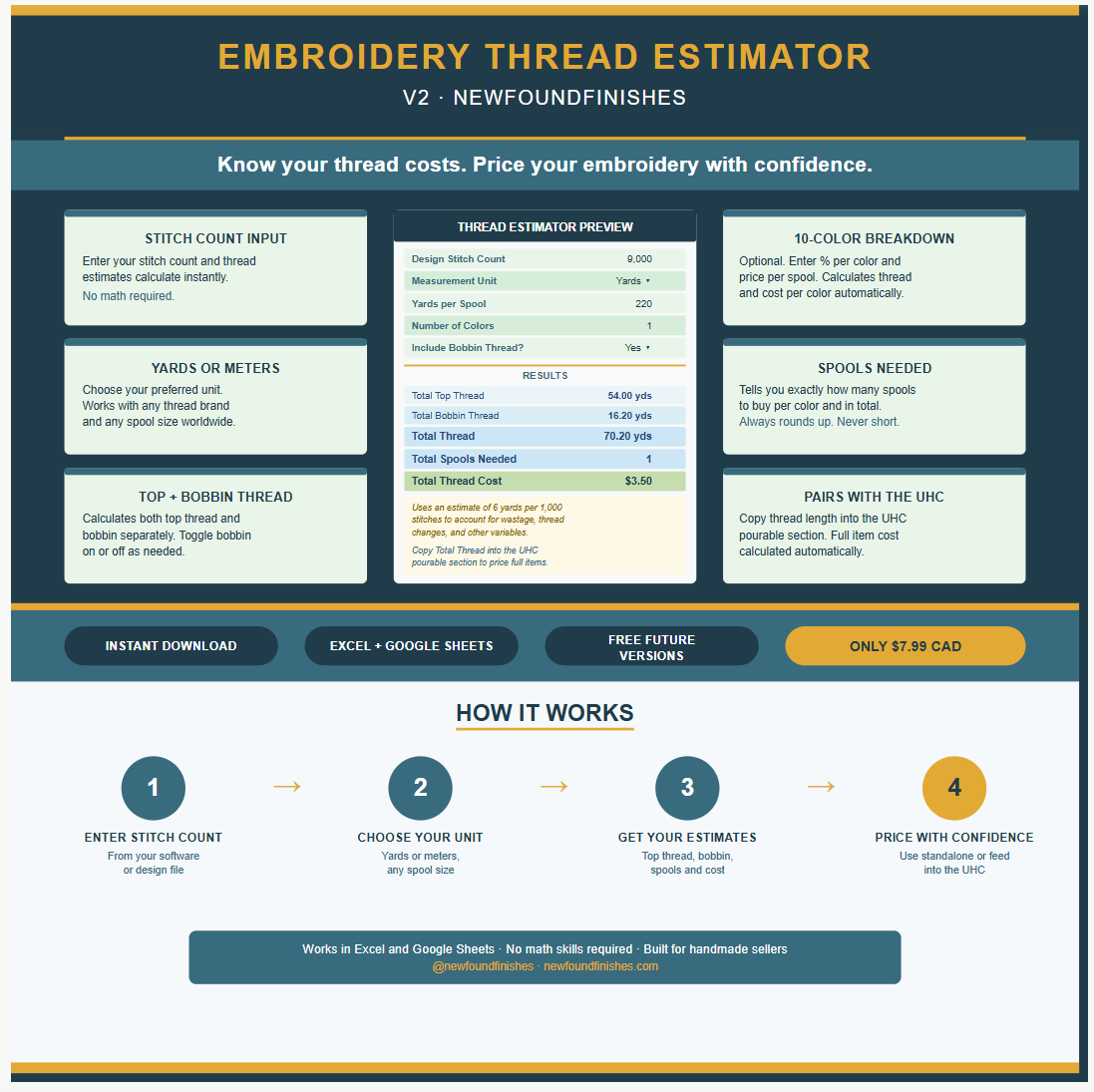 Embroidery Thread Estimator V2 by NewFoundFinishes. Spreadsheet tool for Excel and Google Sheets that calculates top thread and bobbin thread requirements from your stitch count. Features include yards or meters unit selection, optional 10-color breakdown with percentage split, spools needed calculator, and total thread cost. Results feed directly into the Ultimate Handmade Pricing Calculator. Instant digital download.