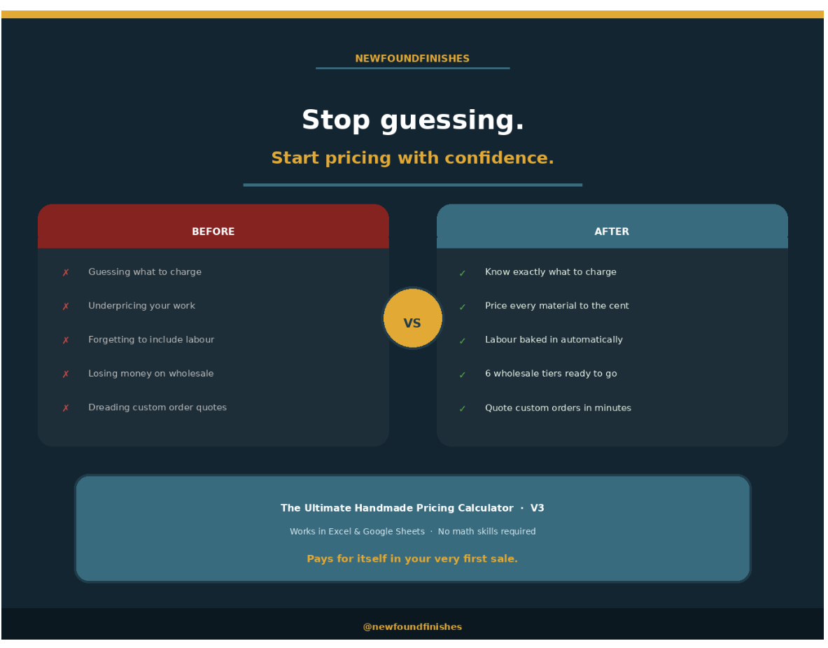 Promotional graphic for a pricing calculator with before and after benefits on a dark background.