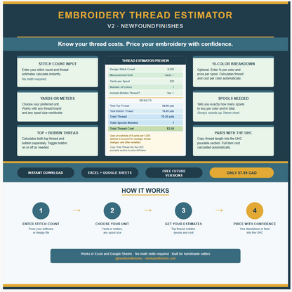 Embroidery Thread Estimator V2 by NewFoundFinishes. Spreadsheet tool for Excel and Google Sheets that calculates top thread and bobbin thread requirements from your stitch count. Features include yards or meters unit selection, optional 10-color breakdown with percentage split, spools needed calculator, and total thread cost. Results feed directly into the Ultimate Handmade Pricing Calculator. Instant digital download.