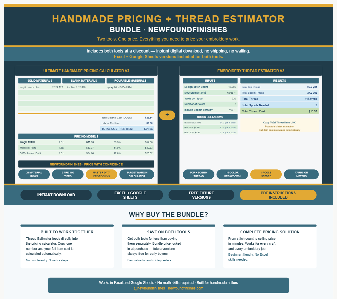 Handmade Pricing and Thread Estimator Bundle by NewFoundFinishes. Shows both calculator previews side by side — the Ultimate Handmade Pricing Calculator V3 with material sections, pricing models and cost summary, and the Embroidery Thread Estimator V2 with stitch count inputs and color breakdown. Feature callout pills include instant download, Excel and Google Sheets, free future versions, and PDF instructions included.