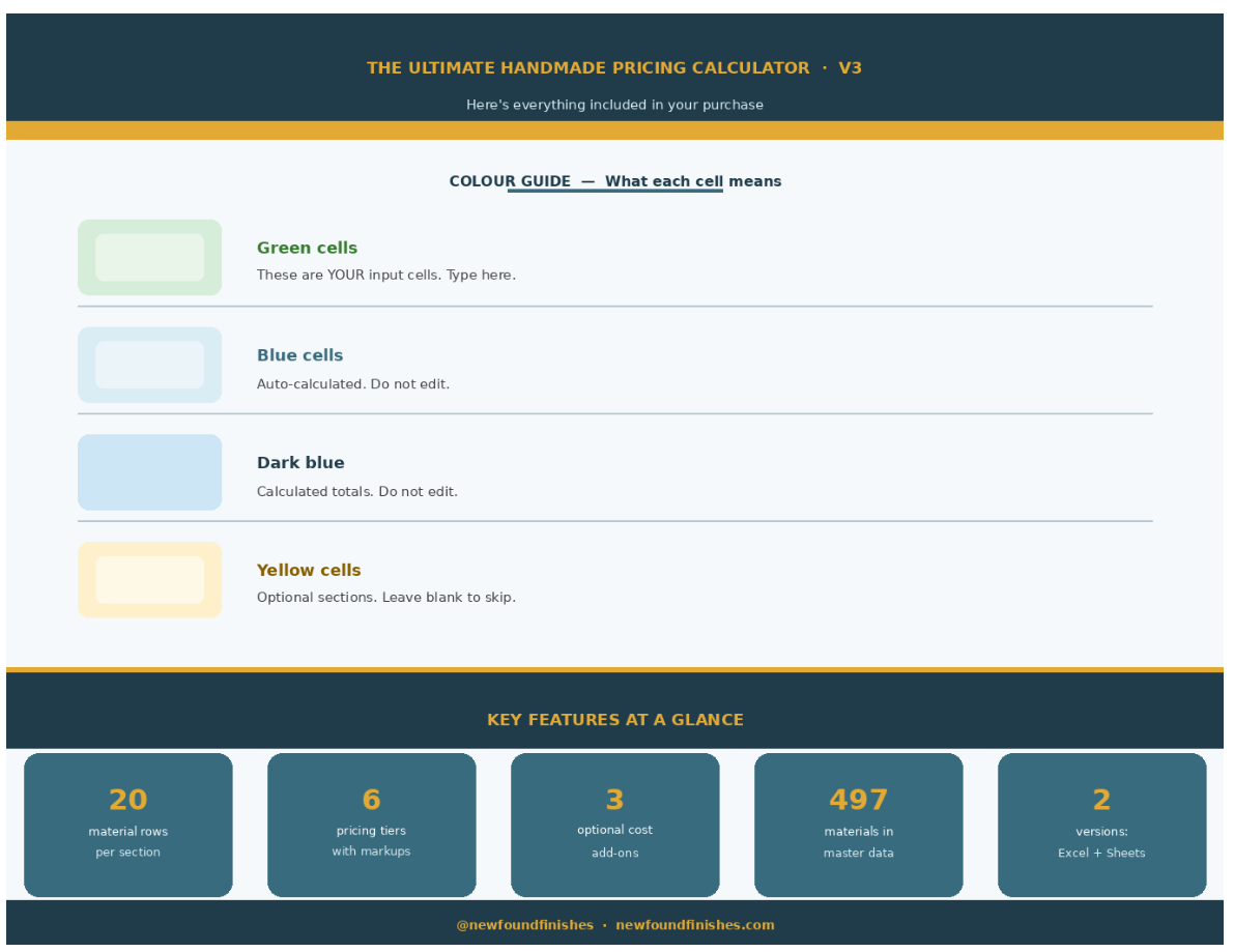 Handmade pricing calculator software interface with color guide and key features.