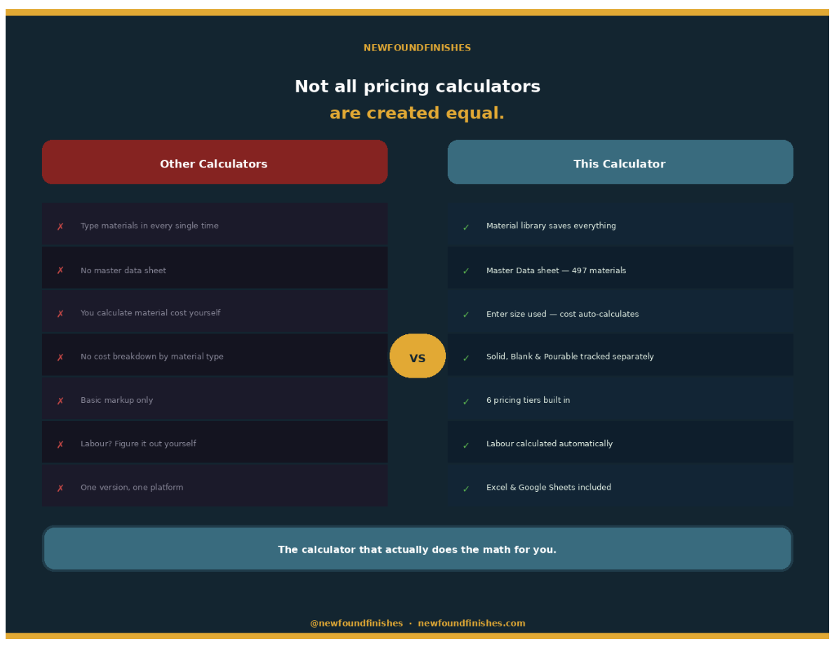 Comparison chart between 'Other Calculators' and 'This Calculator' with features listed.
