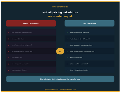Comparison chart between 'Other Calculators' and 'This Calculator' with features listed.