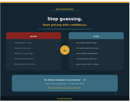 Promotional graphic for a pricing calculator with before and after benefits on a dark background.